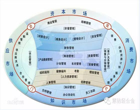 苏州慧驰全面采用ERP系统，试行工业4.0生产